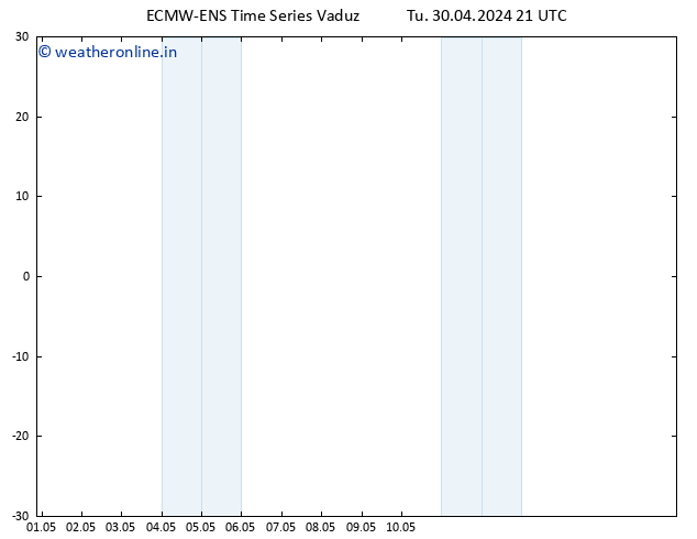 Height 500 hPa ALL TS We 01.05.2024 09 UTC