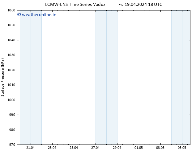 Surface pressure ALL TS Su 05.05.2024 18 UTC