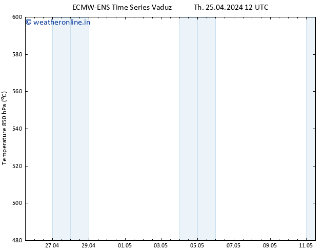 Height 500 hPa ALL TS Th 25.04.2024 18 UTC