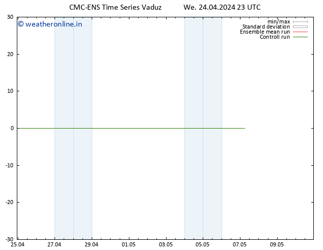 Height 500 hPa CMC TS Th 25.04.2024 05 UTC