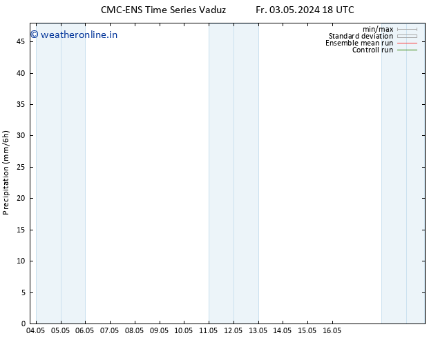 Precipitation CMC TS Sa 04.05.2024 06 UTC