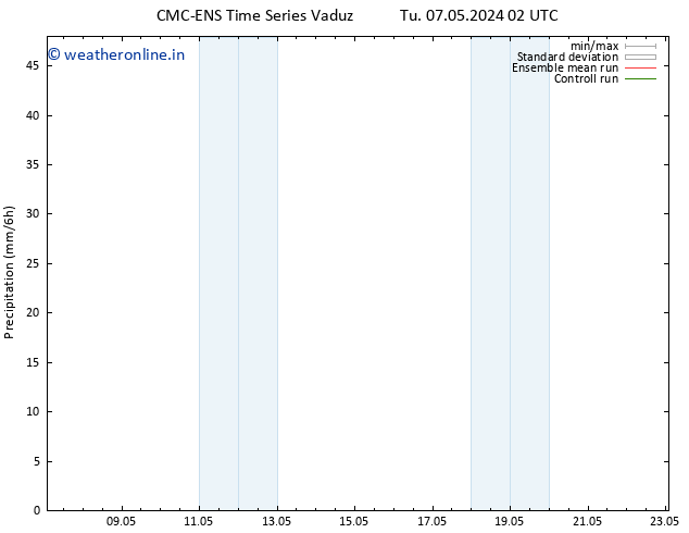 Precipitation CMC TS Tu 07.05.2024 14 UTC