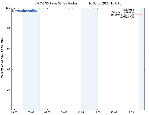 Precipitation accum. CMC TS Fr 03.05.2024 04 UTC