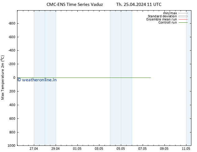 Temperature High (2m) CMC TS Th 25.04.2024 11 UTC