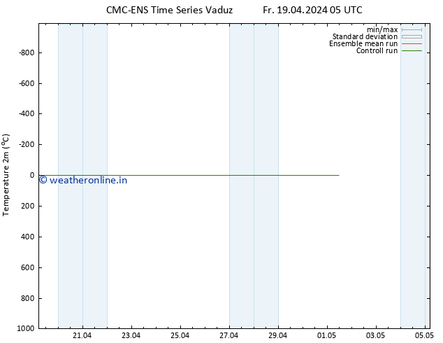 Temperature (2m) CMC TS Fr 19.04.2024 05 UTC
