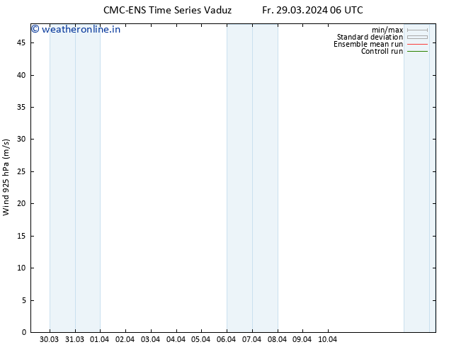 Wind 925 hPa CMC TS Fr 29.03.2024 06 UTC