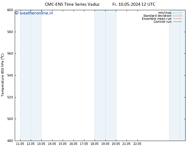 Height 500 hPa CMC TS Fr 10.05.2024 12 UTC