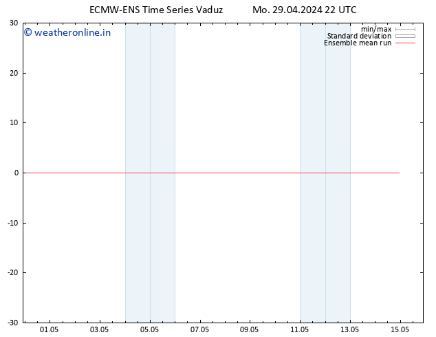 Temp. 850 hPa ECMWFTS Th 09.05.2024 22 UTC