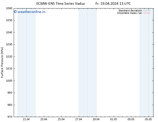 Surface pressure ECMWFTS Mo 29.04.2024 13 UTC