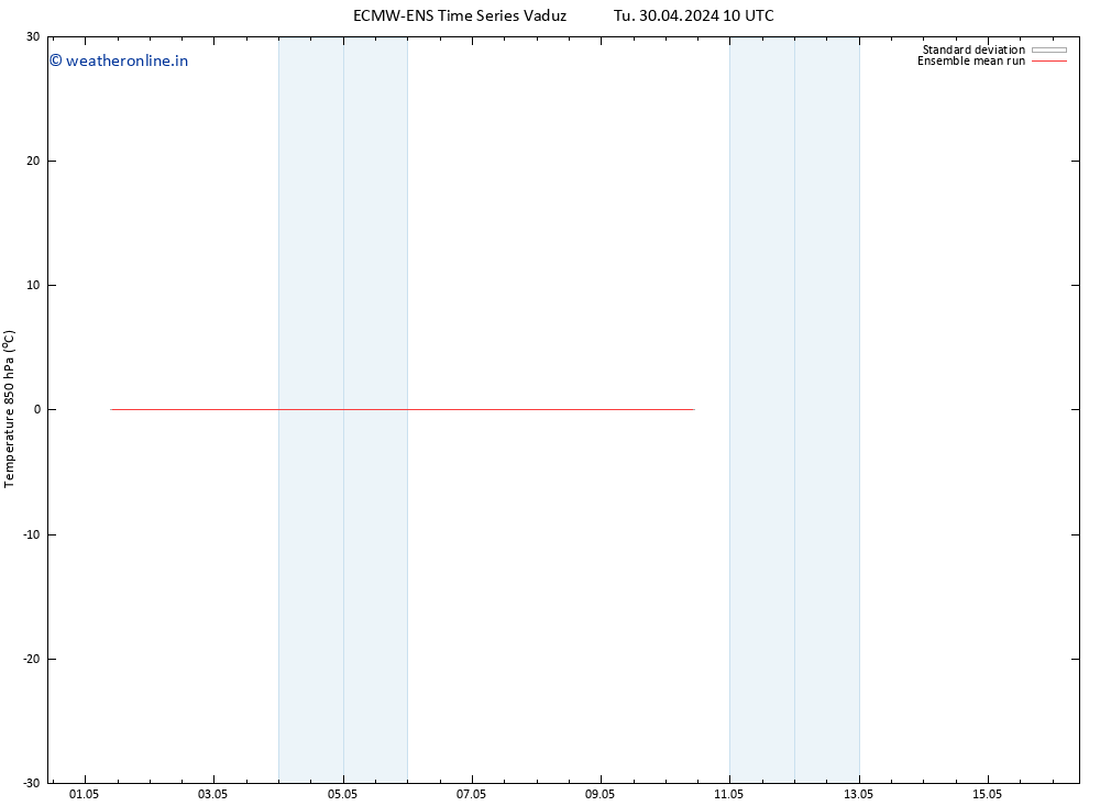 Temp. 850 hPa ECMWFTS We 01.05.2024 10 UTC