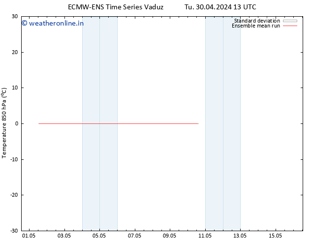 Temp. 850 hPa ECMWFTS We 01.05.2024 13 UTC