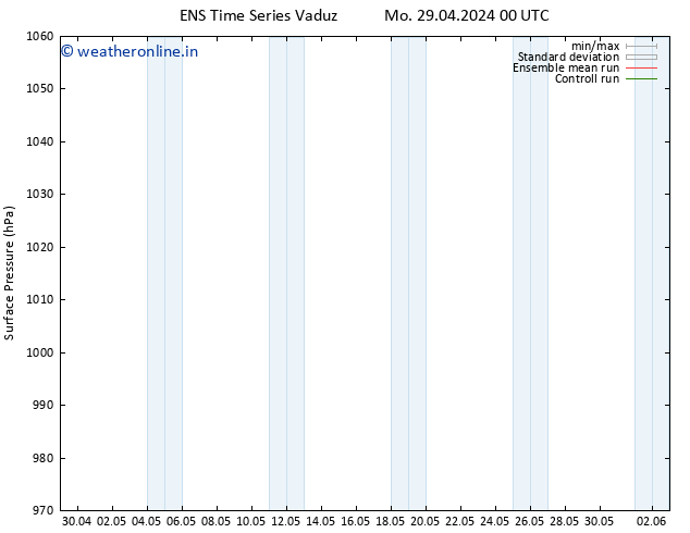 Surface pressure GEFS TS Mo 29.04.2024 12 UTC