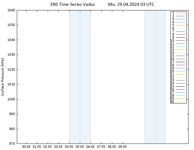 Surface pressure GEFS TS Mo 29.04.2024 03 UTC