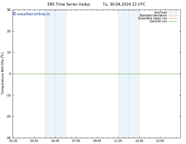 Temp. 850 hPa GEFS TS Tu 30.04.2024 22 UTC