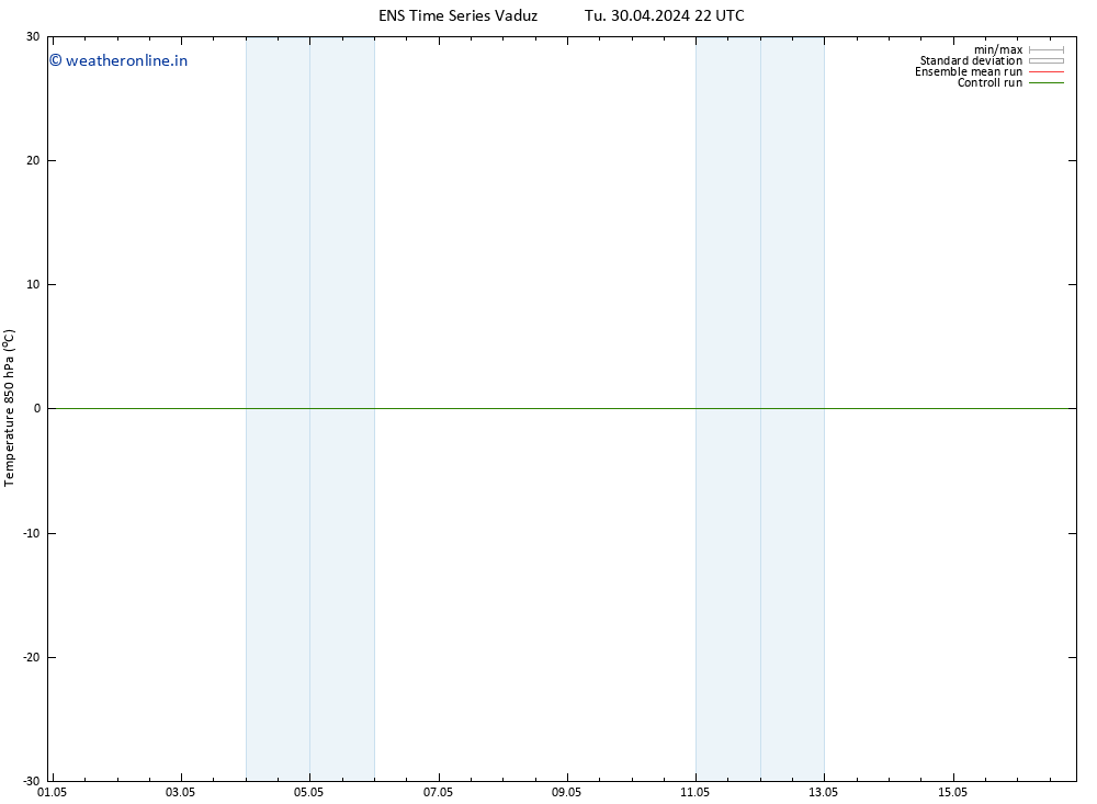 Temp. 850 hPa GEFS TS Tu 30.04.2024 22 UTC