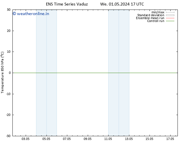 Temp. 850 hPa GEFS TS Fr 03.05.2024 05 UTC