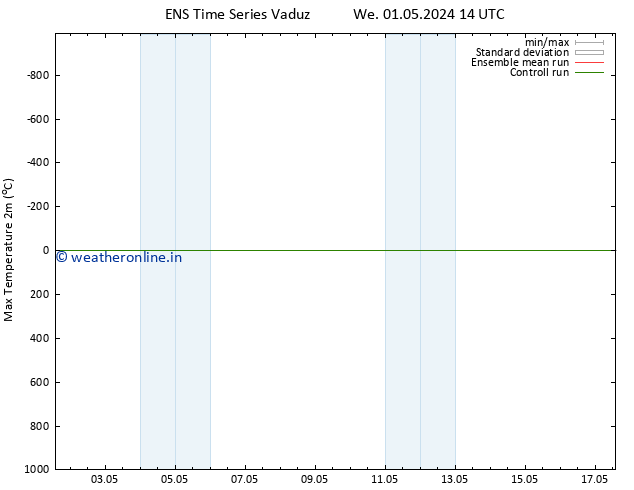 Temperature High (2m) GEFS TS Fr 03.05.2024 14 UTC