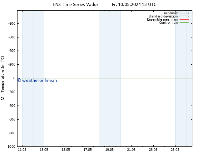 Temperature Low (2m) GEFS TS Fr 10.05.2024 13 UTC