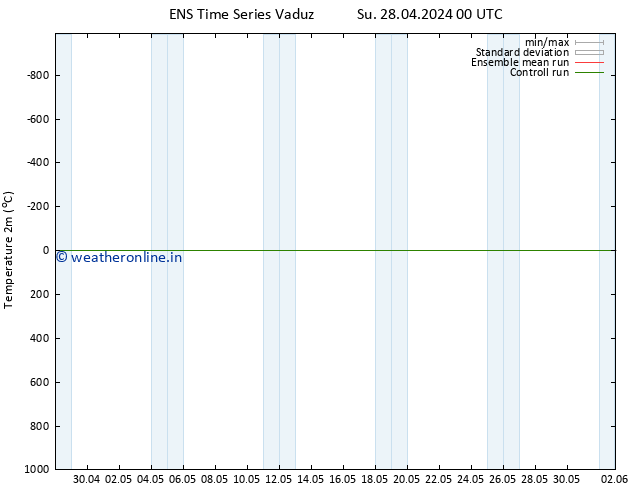 Temperature (2m) GEFS TS Fr 10.05.2024 00 UTC