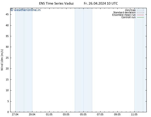 Surface wind GEFS TS Fr 26.04.2024 22 UTC