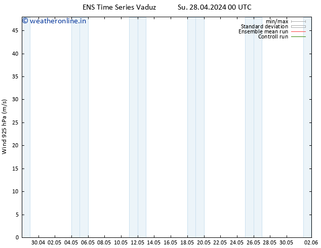 Wind 925 hPa GEFS TS Su 28.04.2024 00 UTC