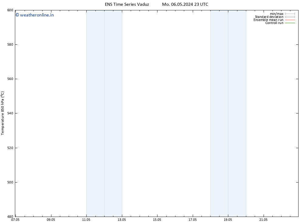 Height 500 hPa GEFS TS Tu 07.05.2024 11 UTC