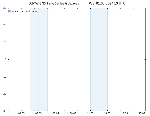 Height 500 hPa ALL TS We 01.05.2024 22 UTC