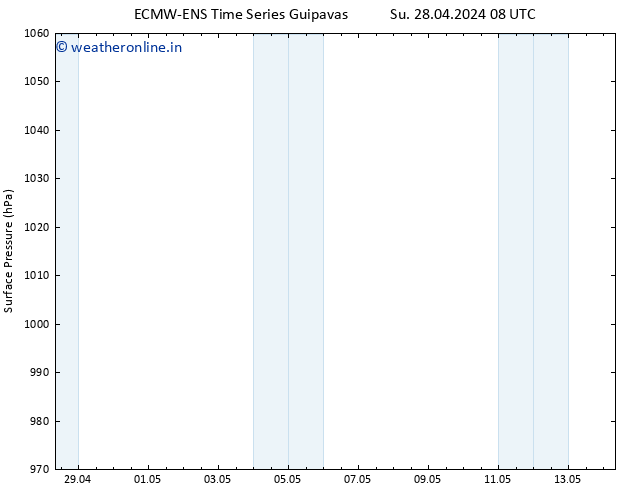 Surface pressure ALL TS Th 02.05.2024 20 UTC