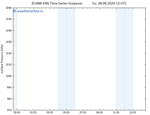 Surface pressure ALL TS Su 28.04.2024 13 UTC