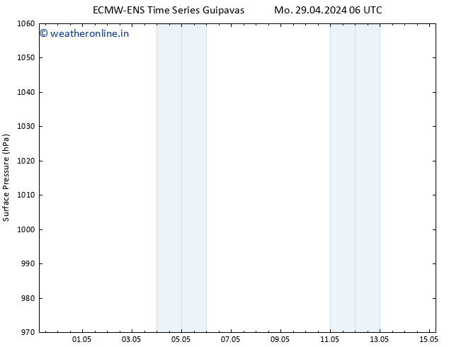 Surface pressure ALL TS We 08.05.2024 06 UTC