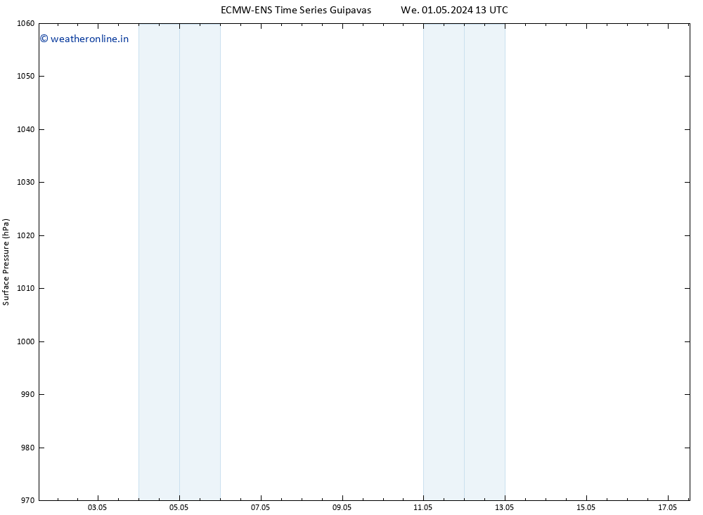 Surface pressure ALL TS We 01.05.2024 13 UTC