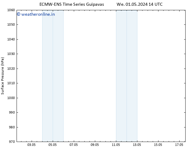 Surface pressure ALL TS We 01.05.2024 14 UTC