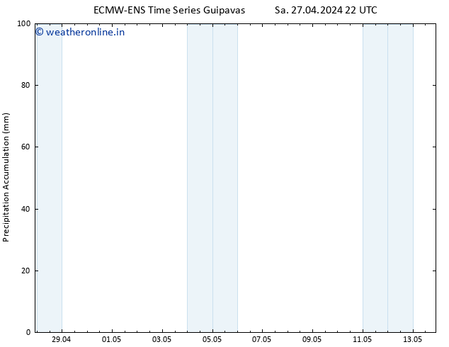 Precipitation accum. ALL TS Mo 29.04.2024 10 UTC