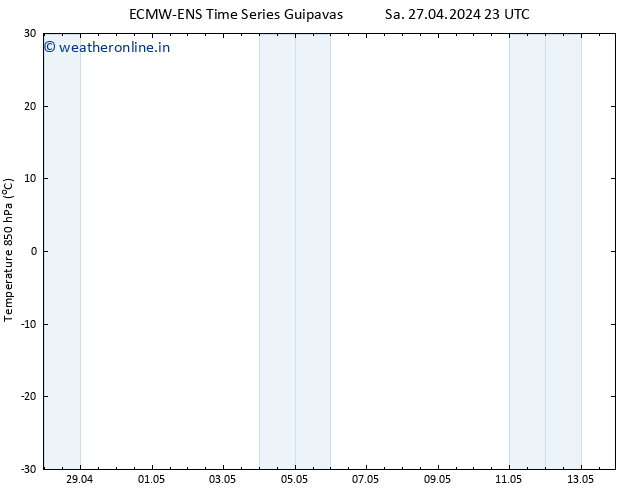 Temp. 850 hPa ALL TS Su 28.04.2024 23 UTC