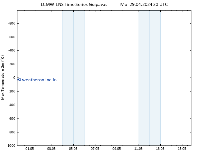 Temperature High (2m) ALL TS Tu 30.04.2024 20 UTC