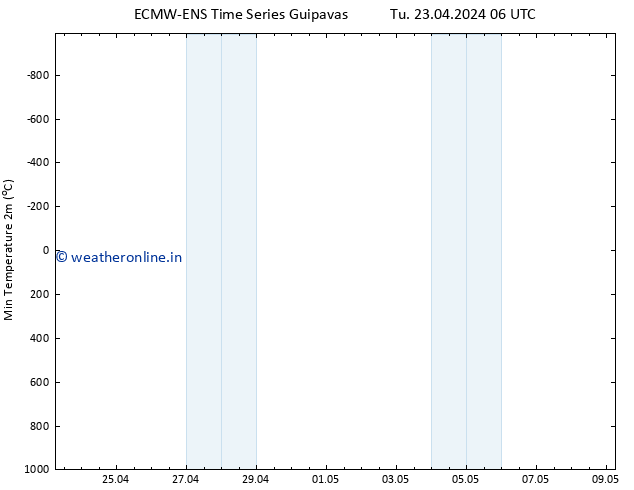Temperature Low (2m) ALL TS Tu 23.04.2024 06 UTC