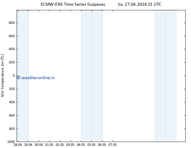 Temperature Low (2m) ALL TS Su 28.04.2024 21 UTC