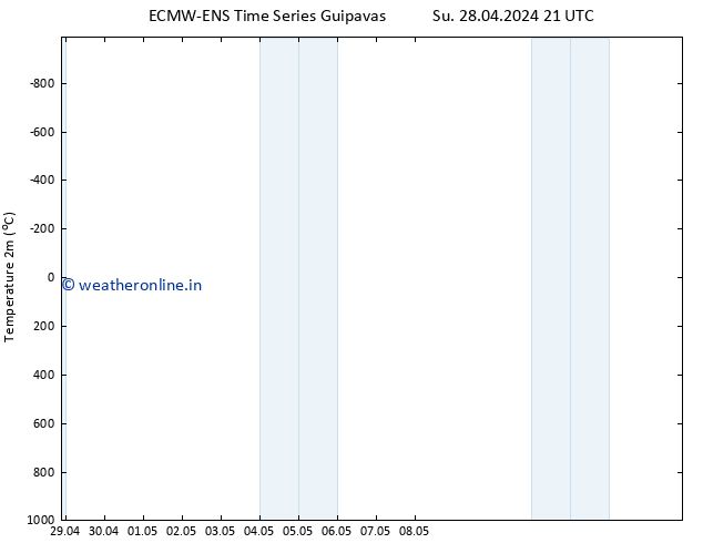 Temperature (2m) ALL TS Su 28.04.2024 21 UTC