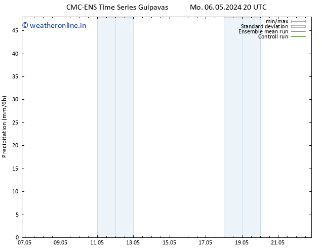Precipitation CMC TS Fr 10.05.2024 20 UTC