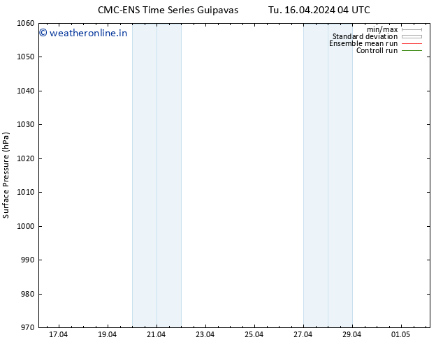 Surface pressure CMC TS Tu 16.04.2024 16 UTC