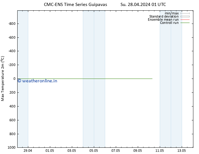Temperature High (2m) CMC TS Su 28.04.2024 01 UTC