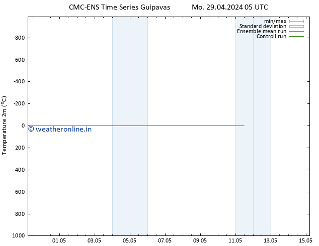 Temperature (2m) CMC TS Fr 03.05.2024 11 UTC