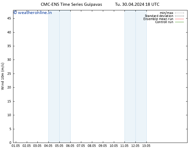 Surface wind CMC TS Mo 13.05.2024 00 UTC