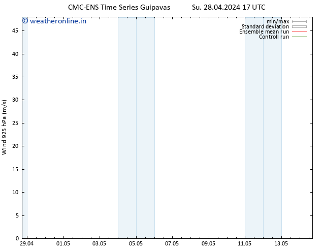 Wind 925 hPa CMC TS Su 28.04.2024 17 UTC