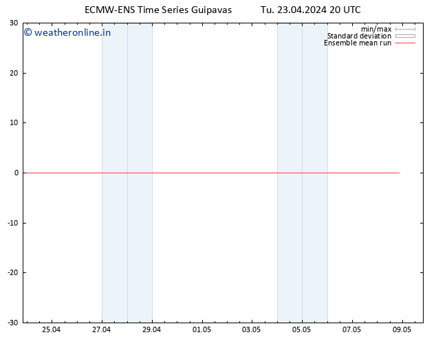 Temp. 850 hPa ECMWFTS We 24.04.2024 20 UTC