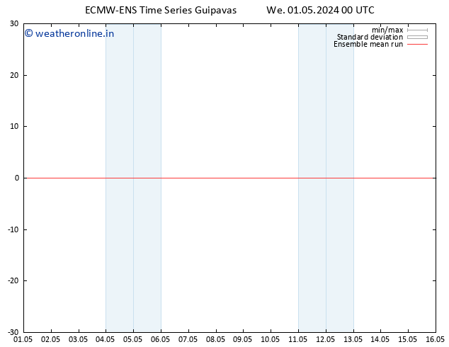 Temp. 850 hPa ECMWFTS Th 02.05.2024 00 UTC