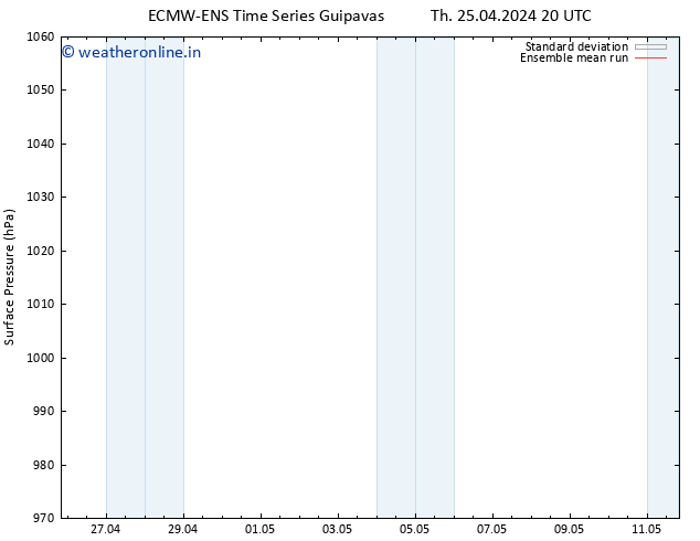 Surface pressure ECMWFTS Sa 27.04.2024 20 UTC