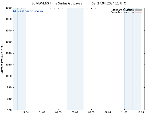 Surface pressure ECMWFTS Tu 30.04.2024 11 UTC