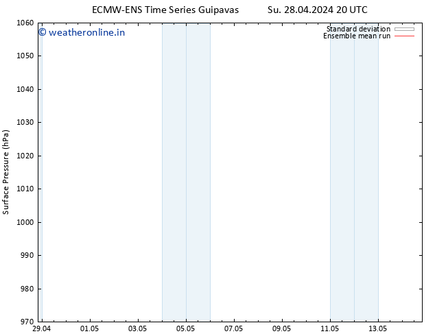 Surface pressure ECMWFTS We 08.05.2024 20 UTC