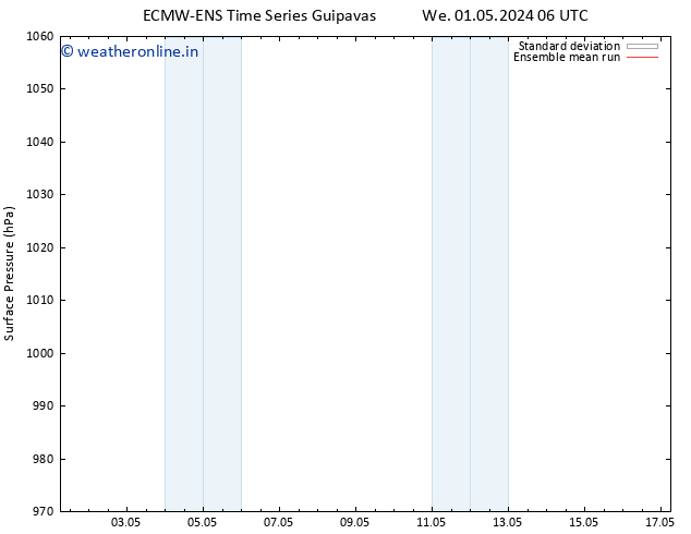 Surface pressure ECMWFTS Su 05.05.2024 06 UTC